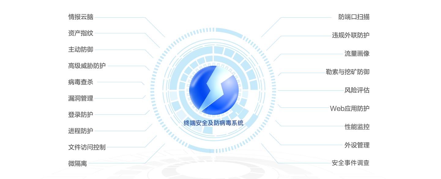 終端安全及防病毒系統(tǒng),EDR終端防護產(chǎn)品 終端安全及防病毒系統(tǒng),EDR終端防護產(chǎn)品