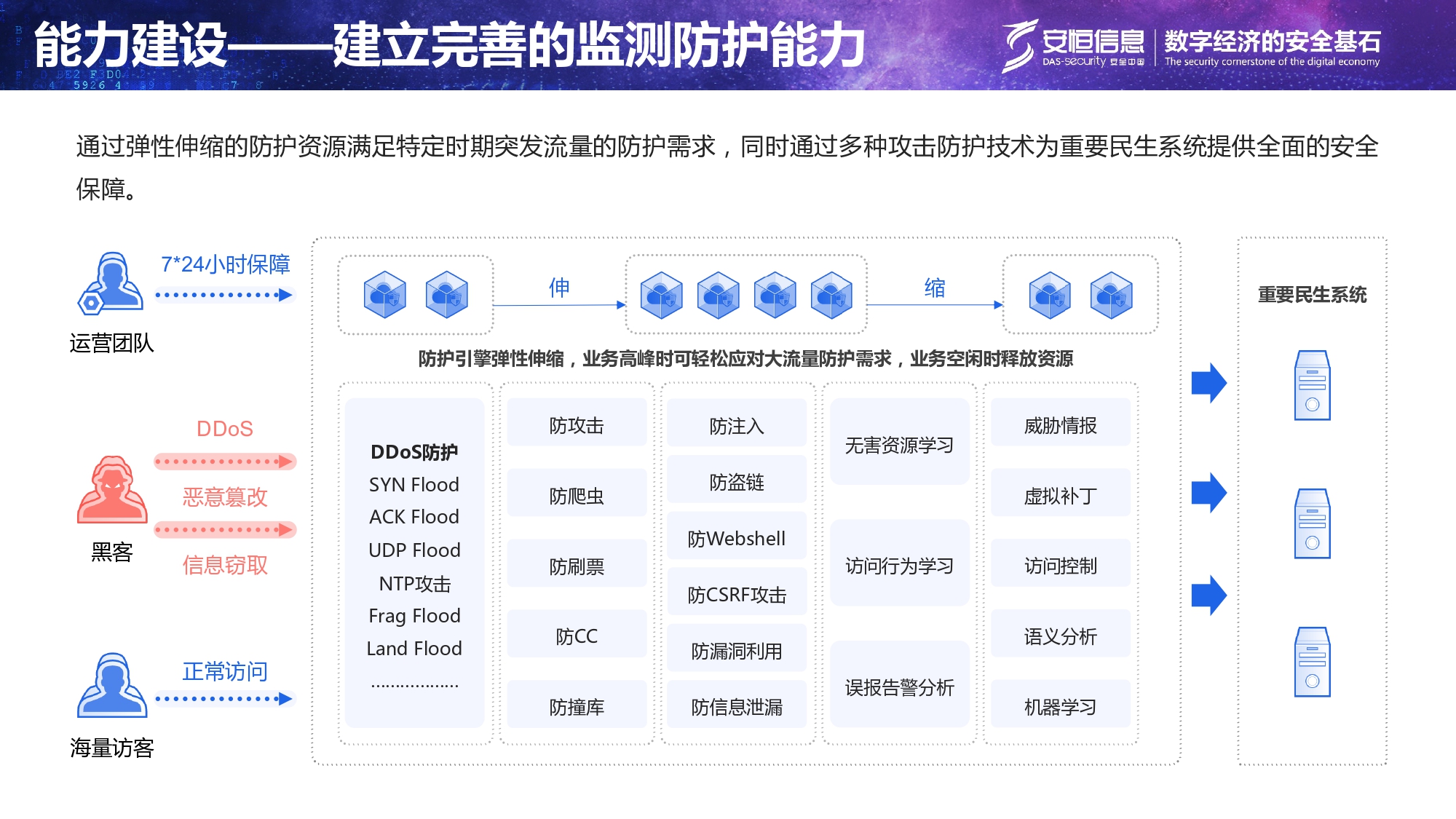 重要民生系統安全保障方案-匯總_page-0011 重要民生系統安全保障方案-匯總_page-0011