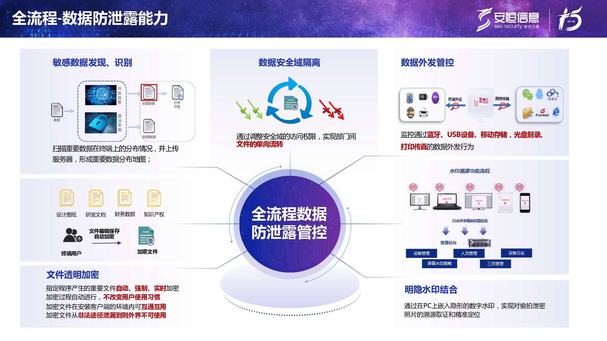 新產品發布-安恒終端安全管理系統(UES)_page-0020 新產品發布-安恒終端安全管理系統(UES)_page-0020