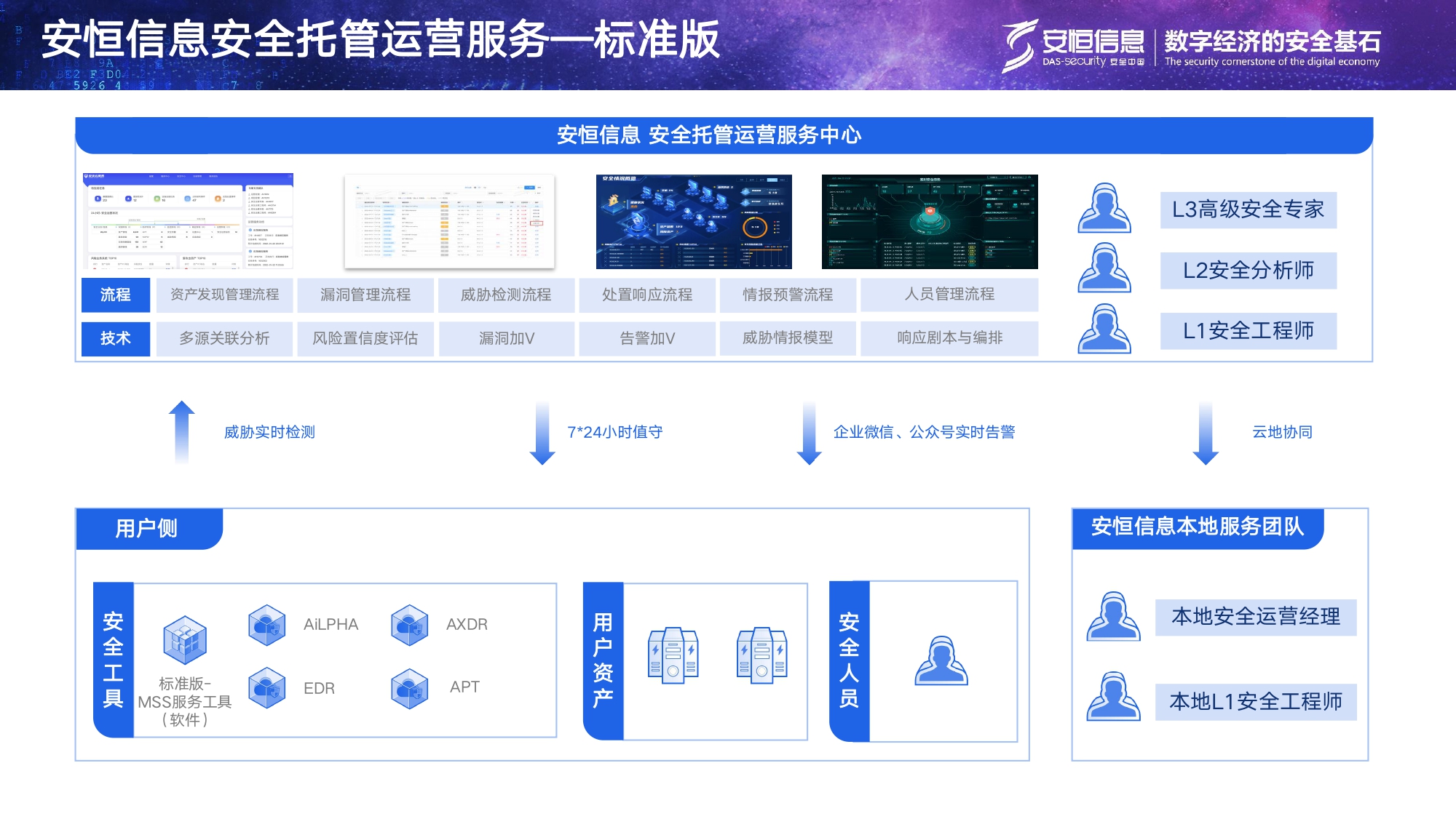 安恒信息安全托管運營服務MSS_page-0006 安恒信息安全托管運營服務MSS_page-0006