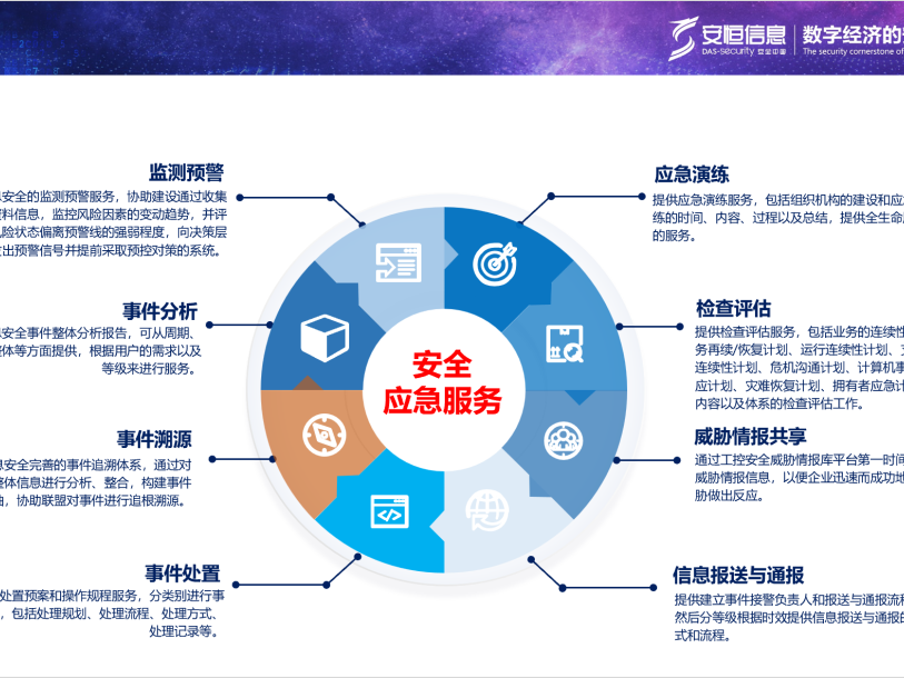 工業信息安全，工業互聯網